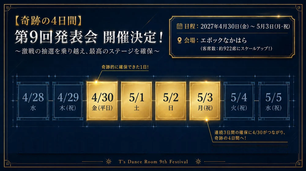 第9回発表会の開催案内。奇跡の4日間、2027年4月30日(金)から5月3日(月・祝)、会場はエポックなかはら(客席数 約922席)。